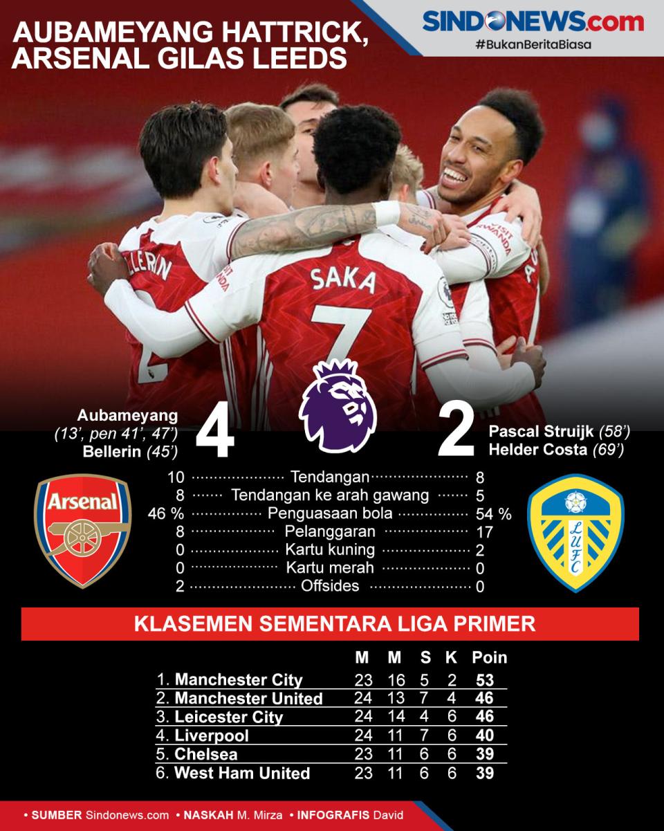 Aubameyang Cetak Hattrick,...