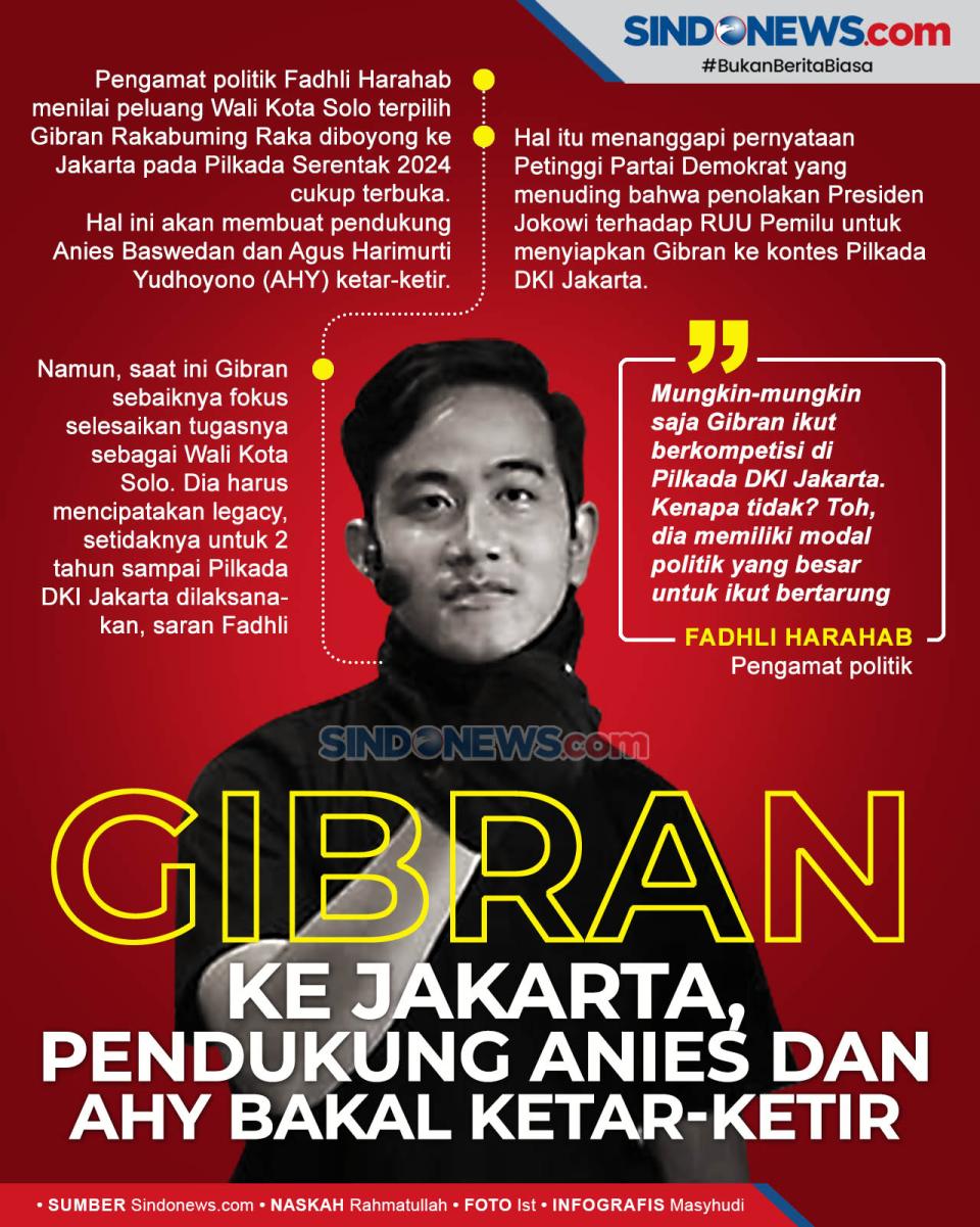Gibran ke Jakarta, Pendukung...