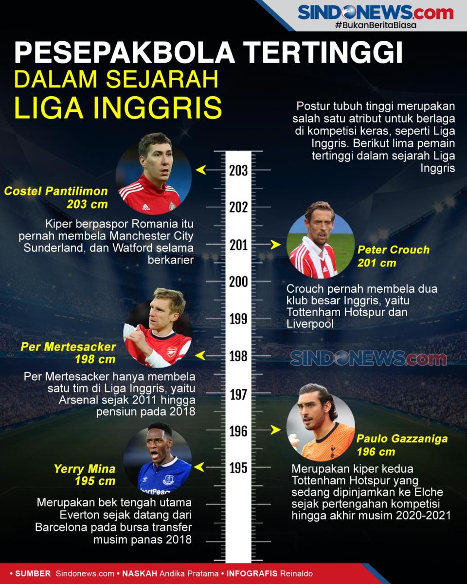 5 Pesepakbola Tertinggi...