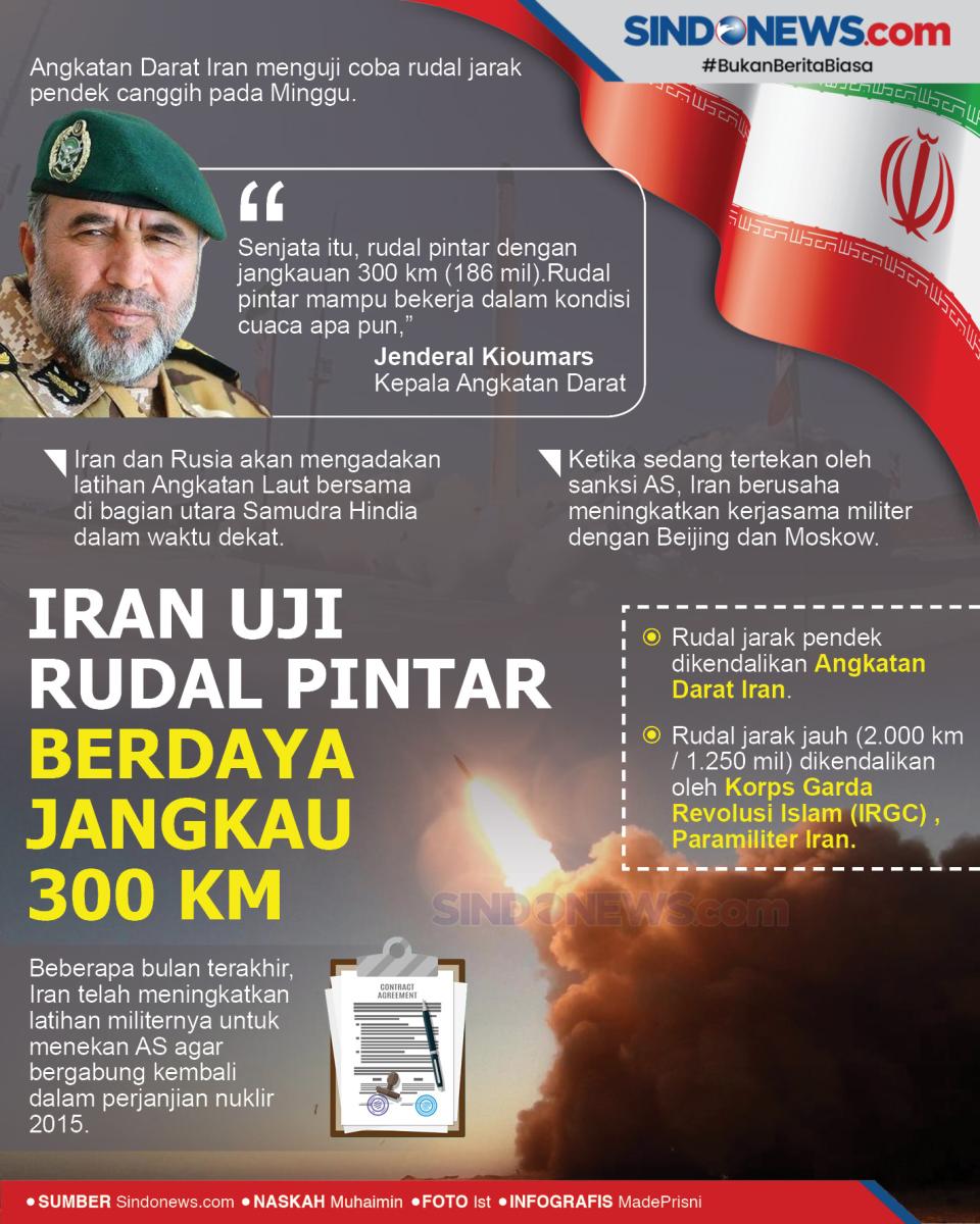 Iran Uji Coba Rudal...