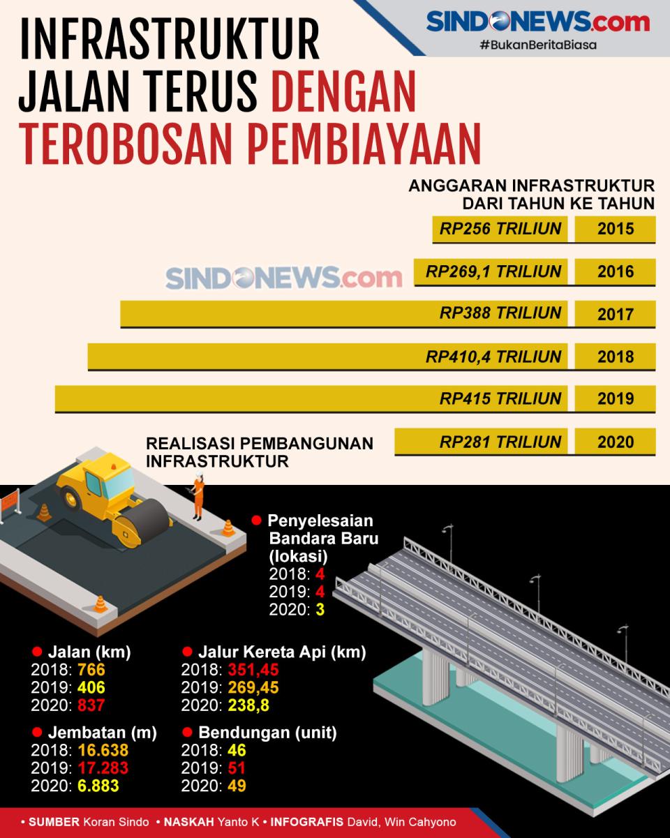 Proyek Infrastruktur...