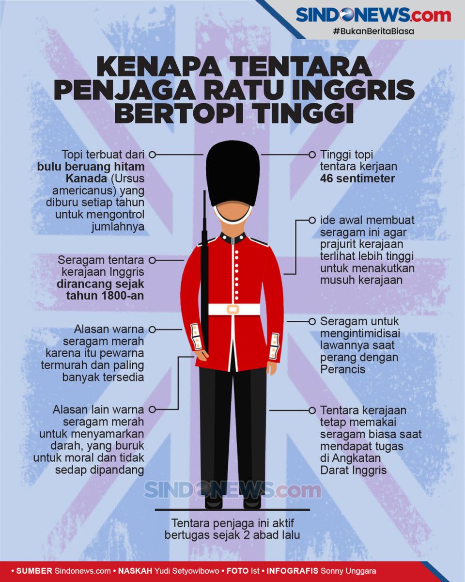 Kenapa Tentara Penjaga...