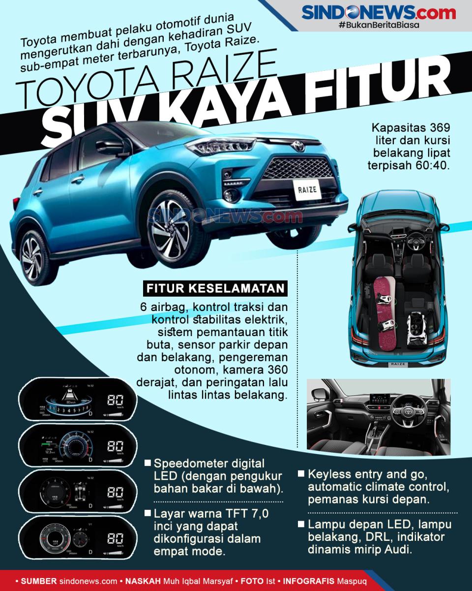 Kaya Fitur, Toyota Raize...