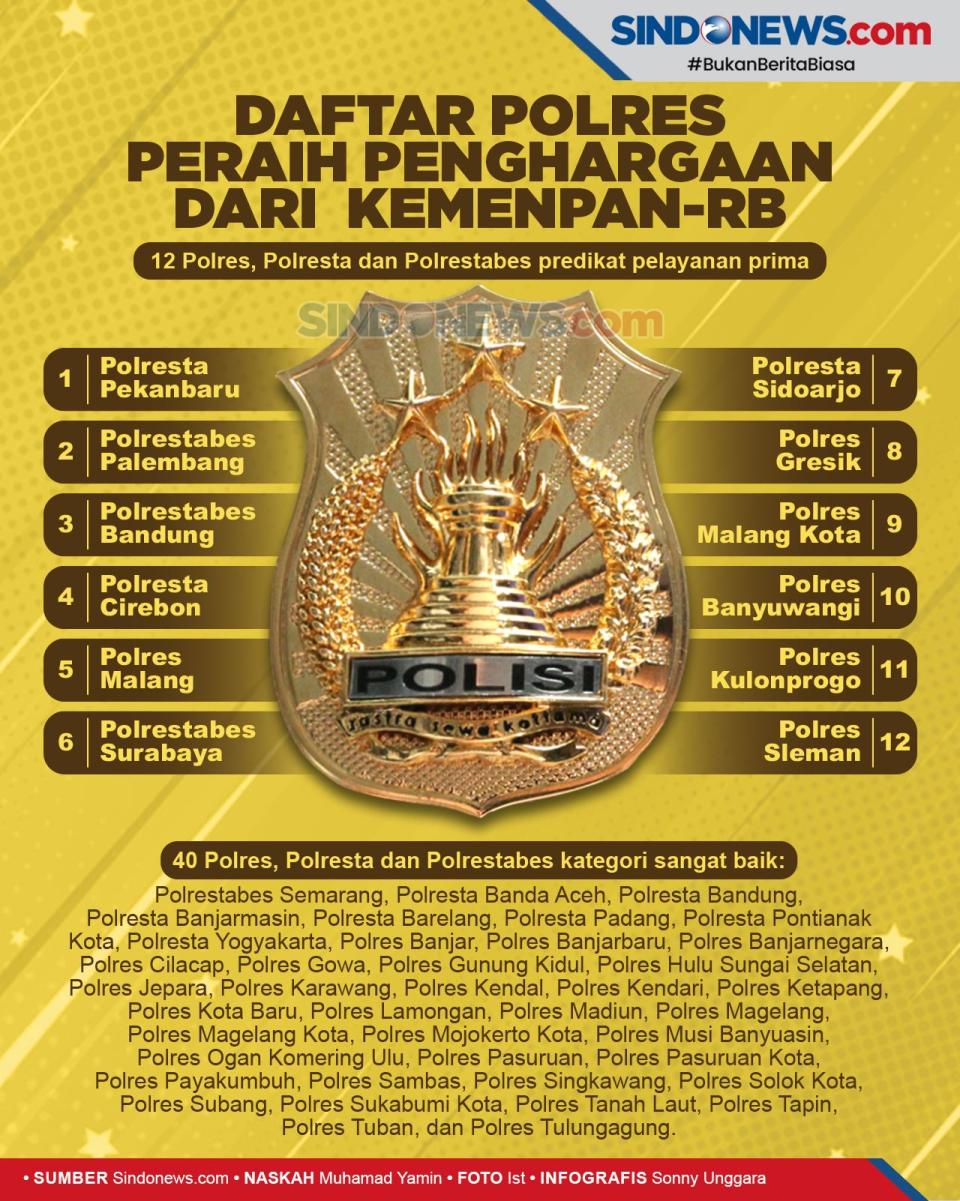 Polres Raih Predikat...