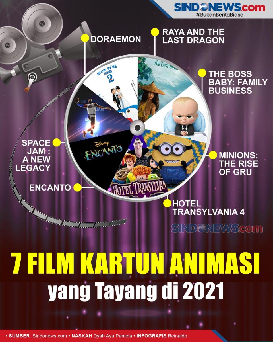 Tujuh Film Kartun Animasi...