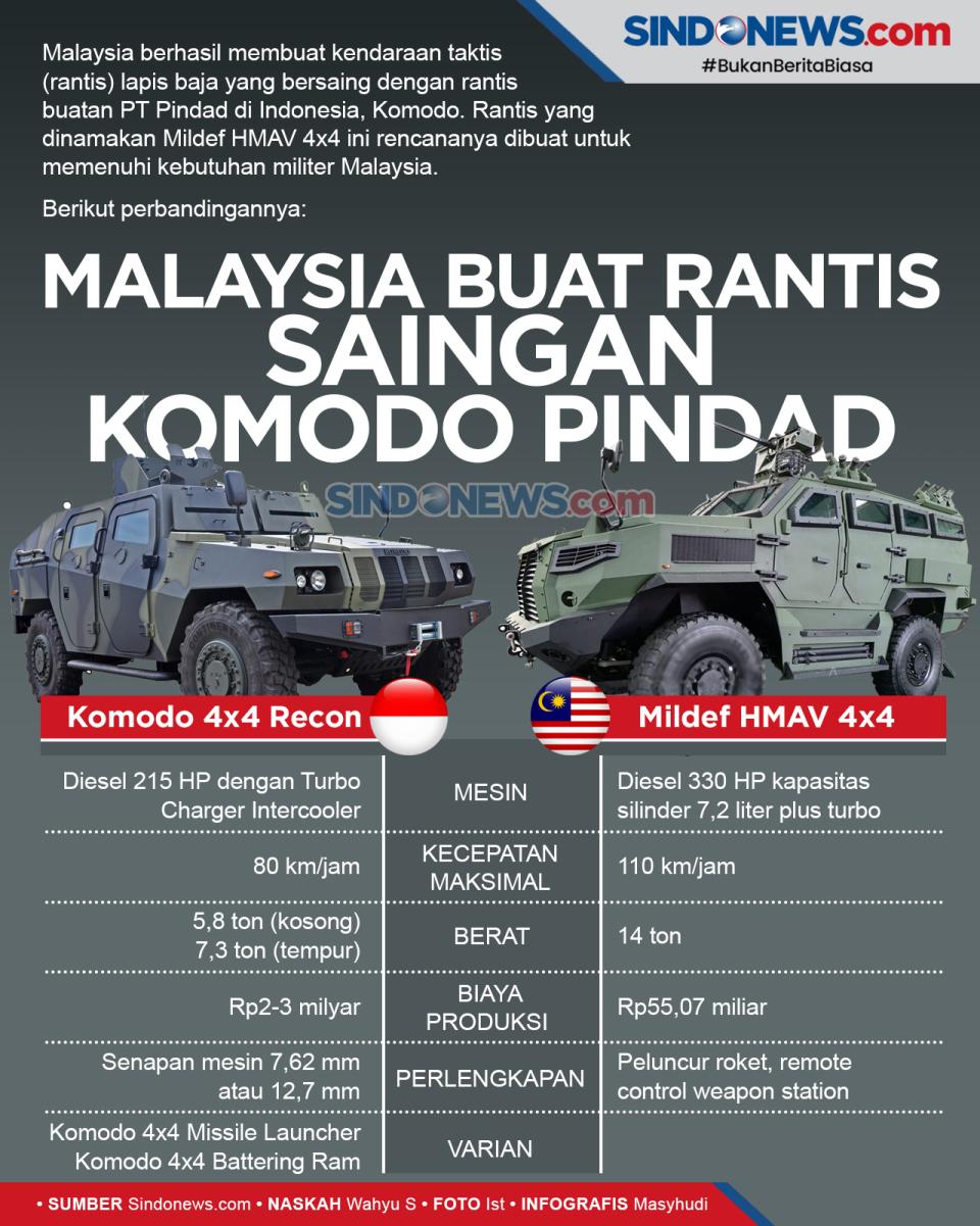 Mildef HMAV Kendaraan...