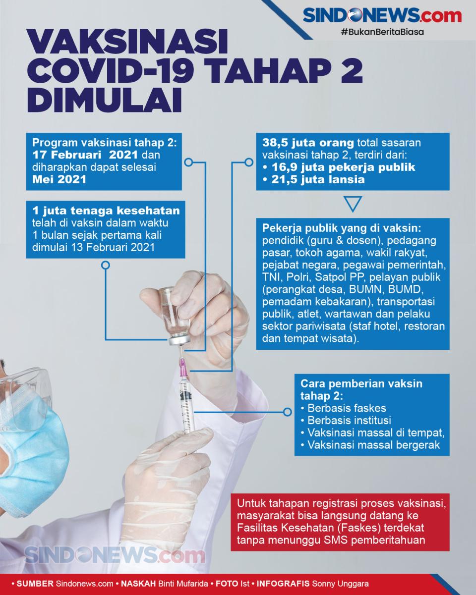 Target 38,5 Juta Orang,...