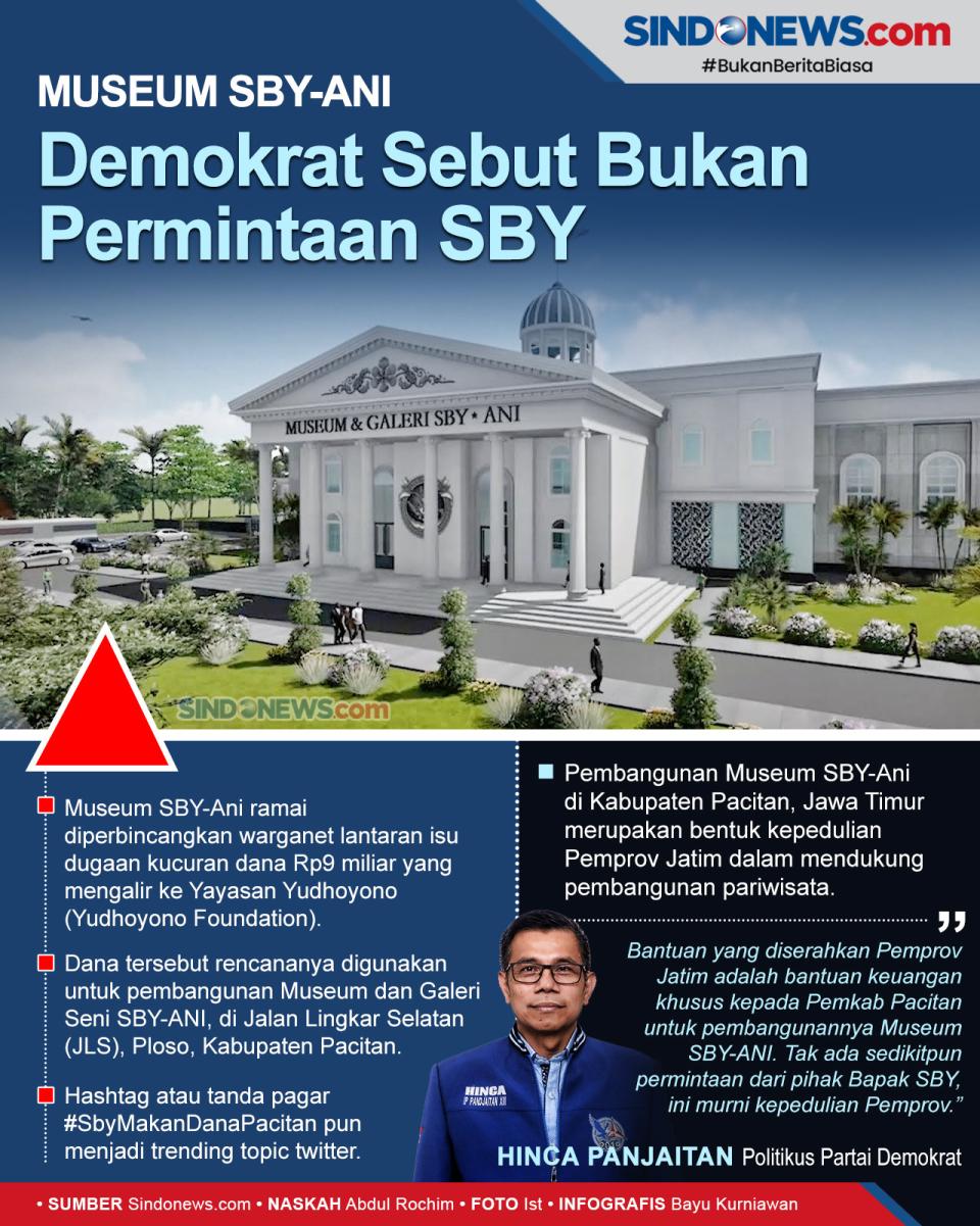 Museum SBY-ANI di Pacitan...