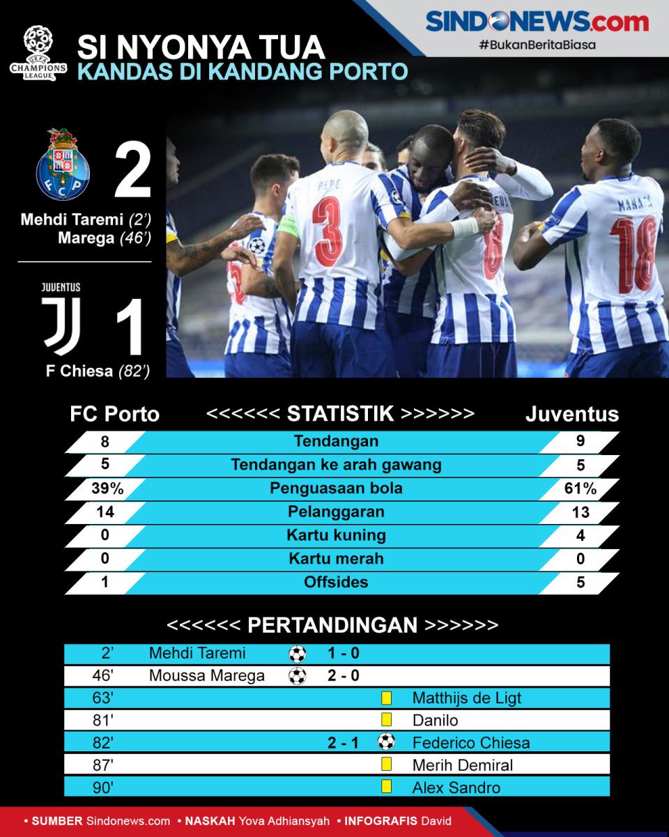 63 Detik Sudah Kebobolan,...