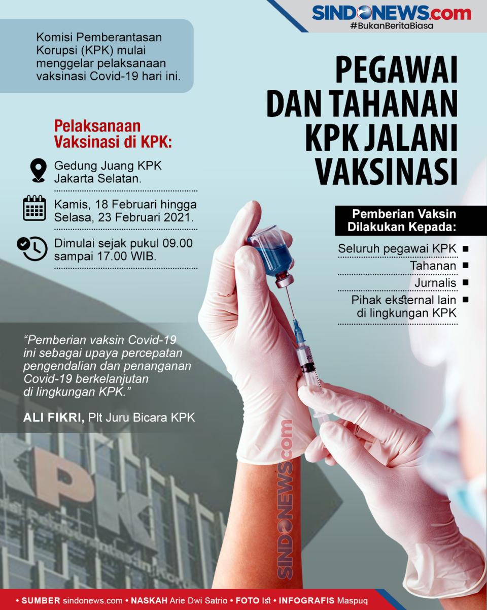 Pegawai dan Tahanan...