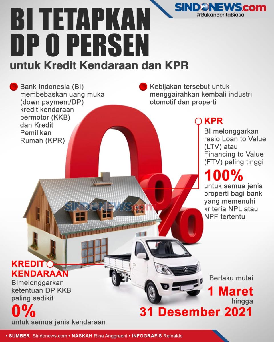 BI Tetapkan DP 0 Persen...