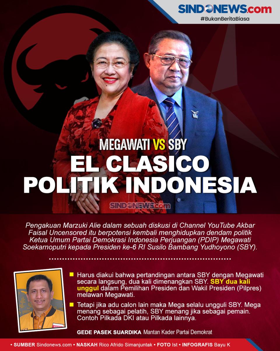 SBY vs Megawati Disebut...