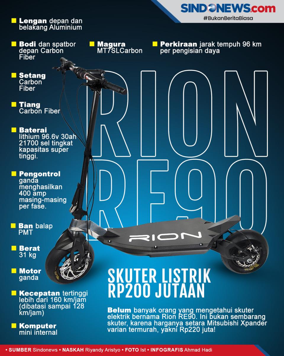 Skuter Rion RE90 Dibanderol...