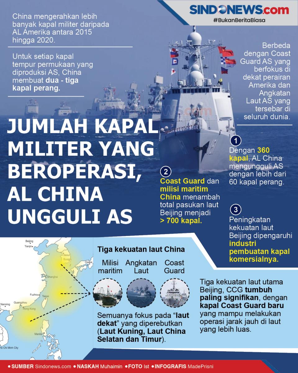 Jumlah Kapal Militer...