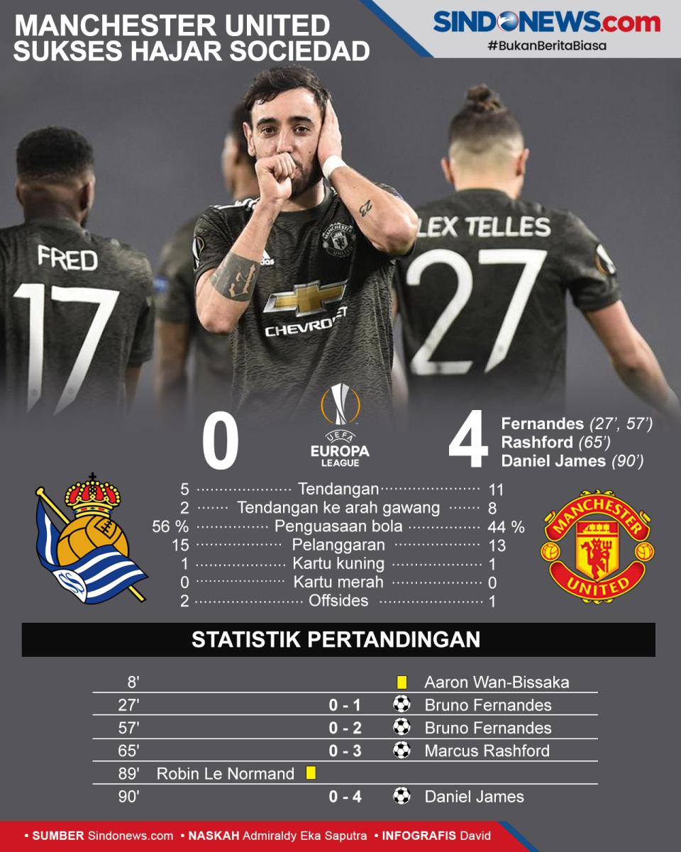 Bruno Fernandes Cetak...