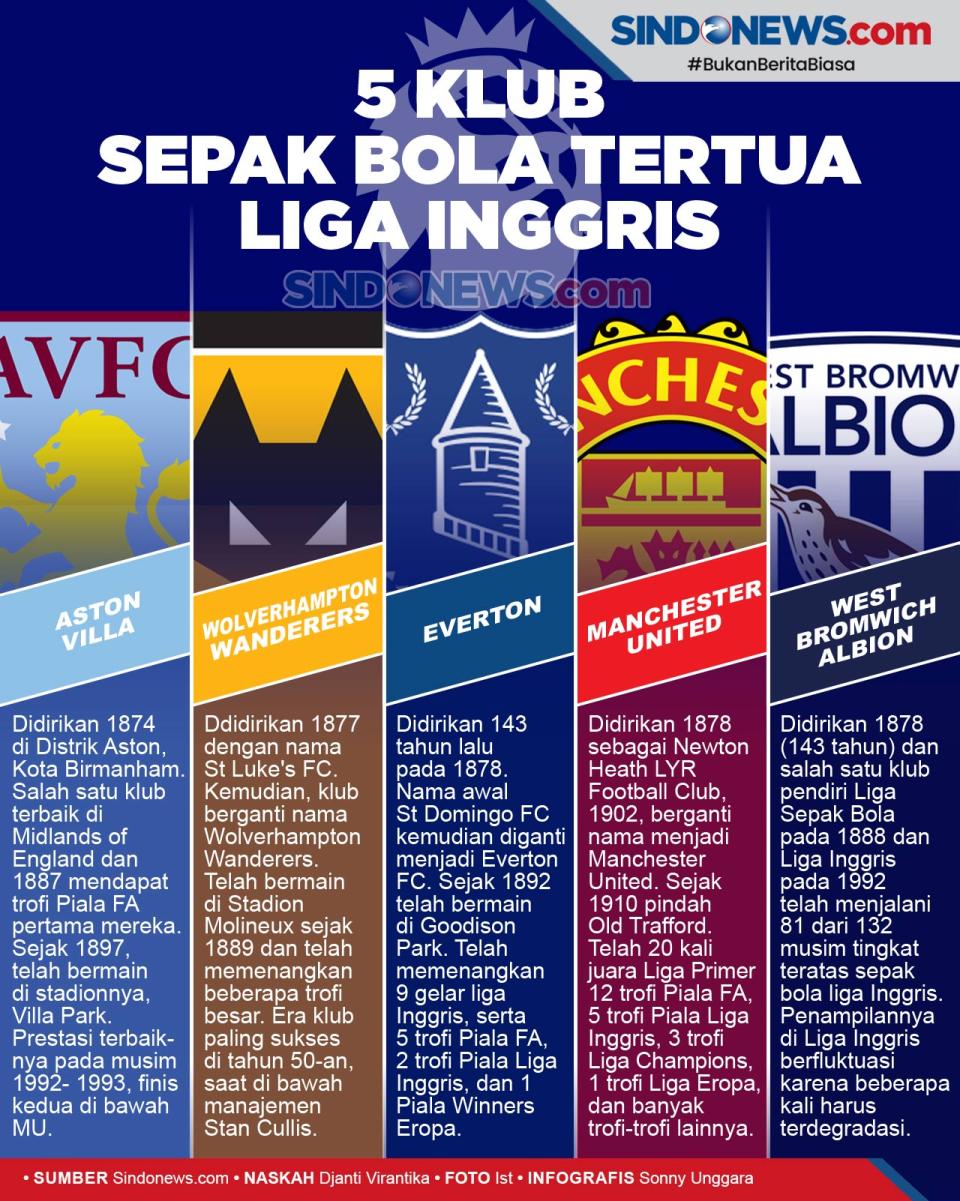 5 Klub Sepak Bola Tertua...