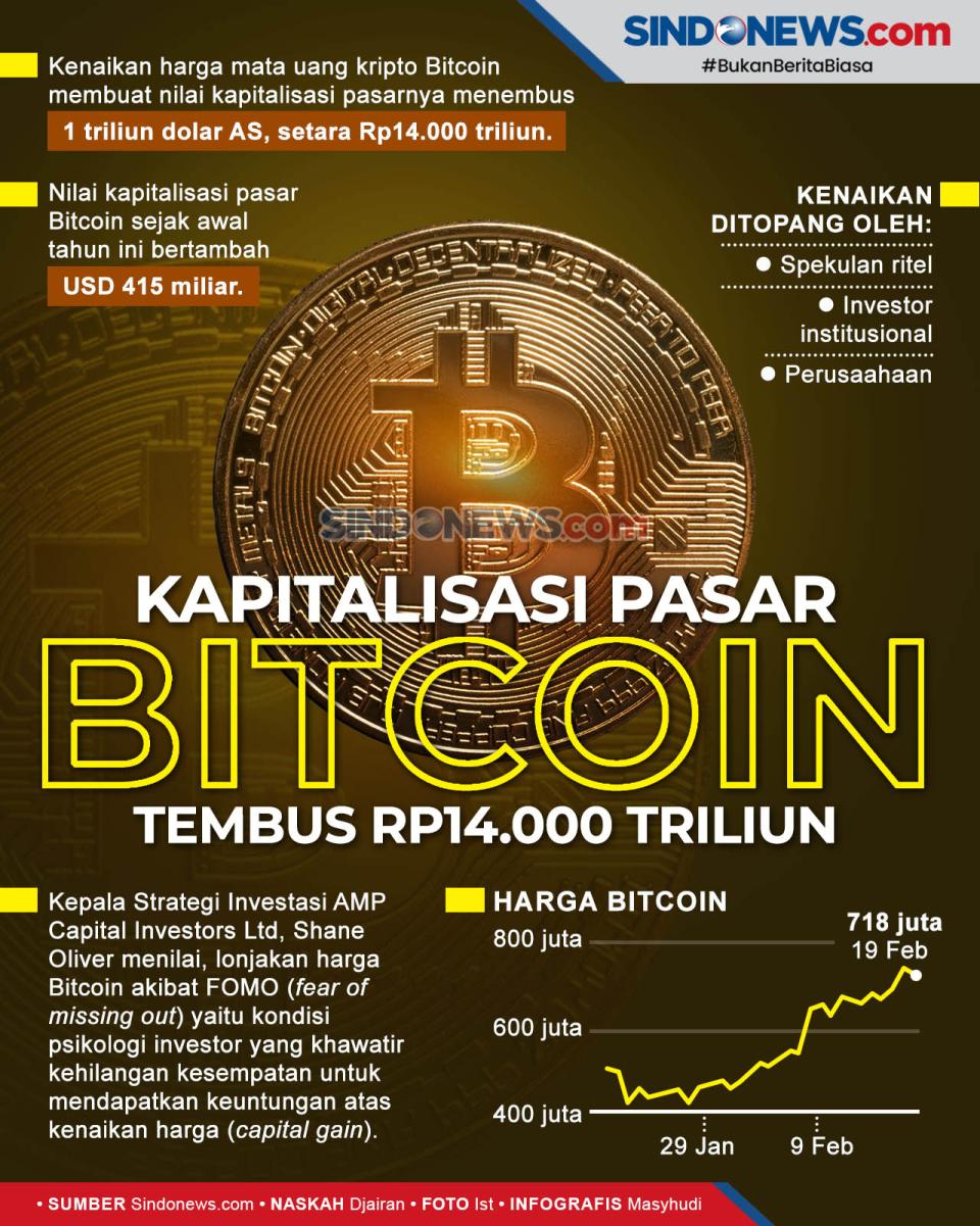 Nilai Kapitalisasi Pasar...