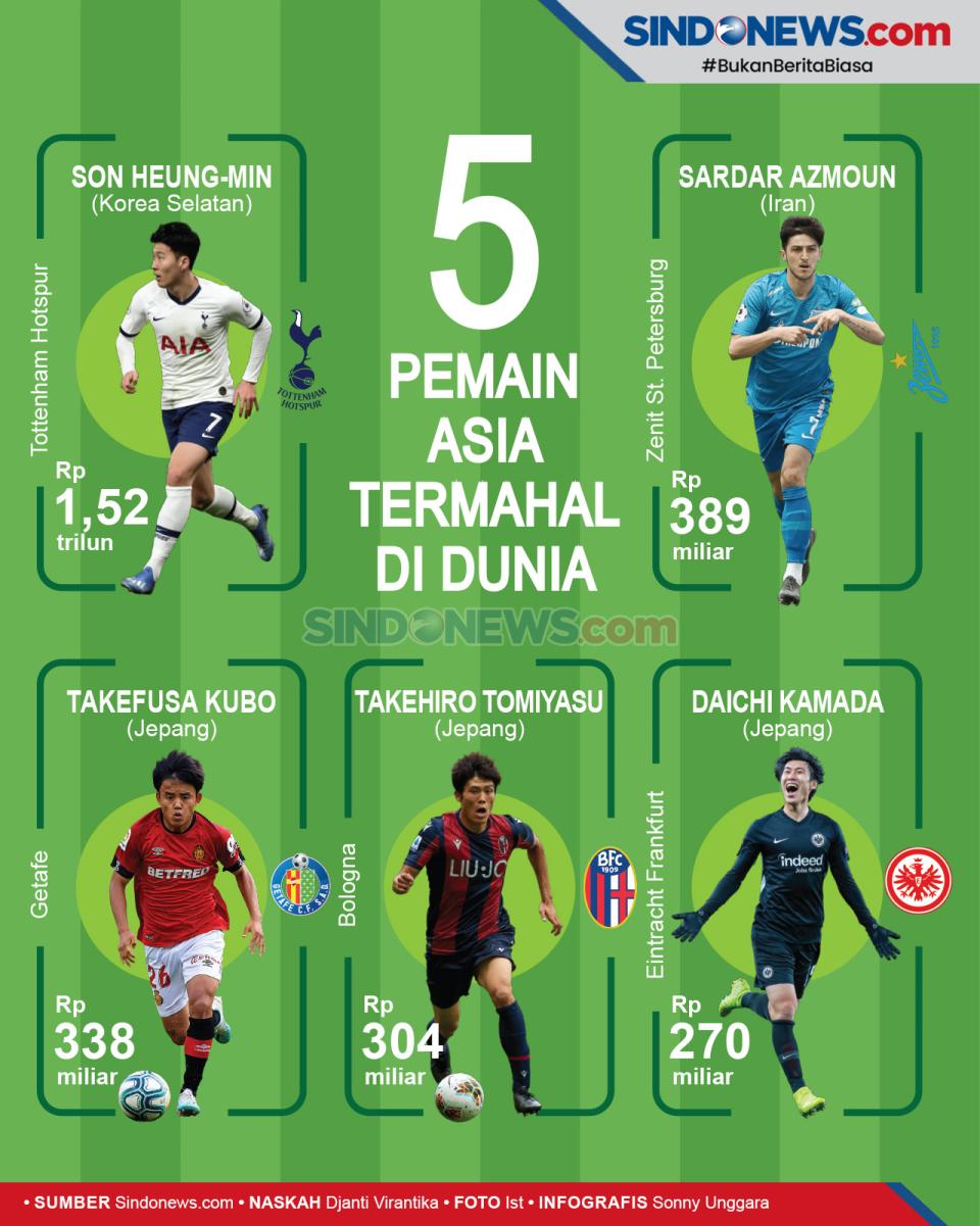 5 Pesepak Bola Asia...