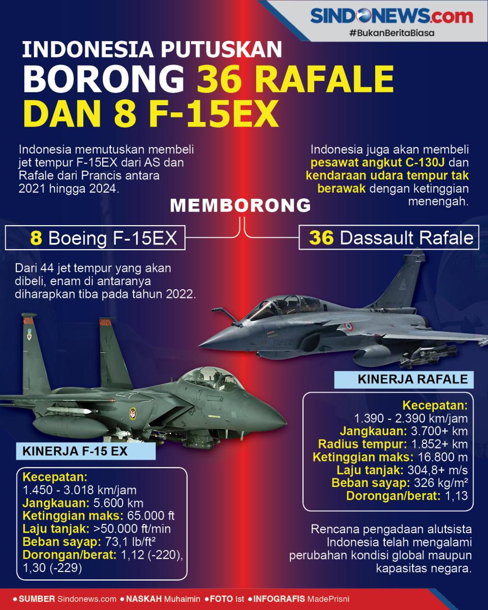 Indonesia Putuskan untuk...