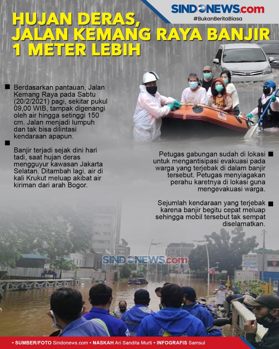 Hujan Deras, Jalan Kemang...
