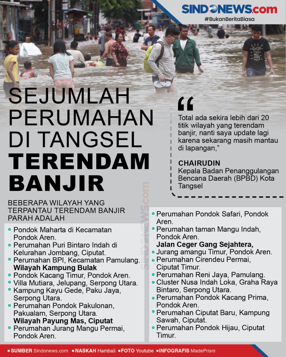 Sejumlah Perumahan di...