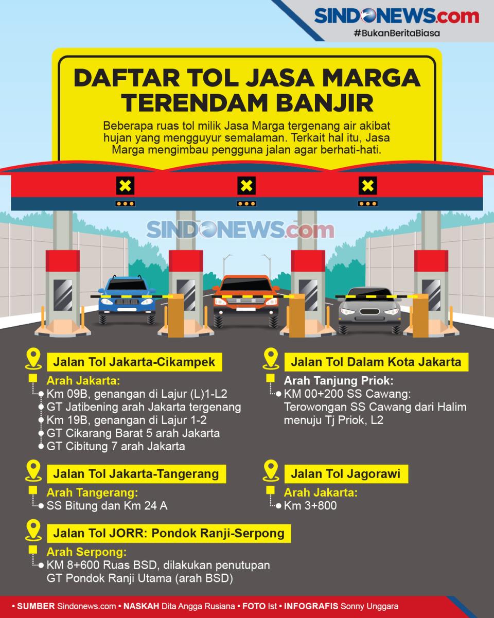 Daftar Beberapa Ruas...