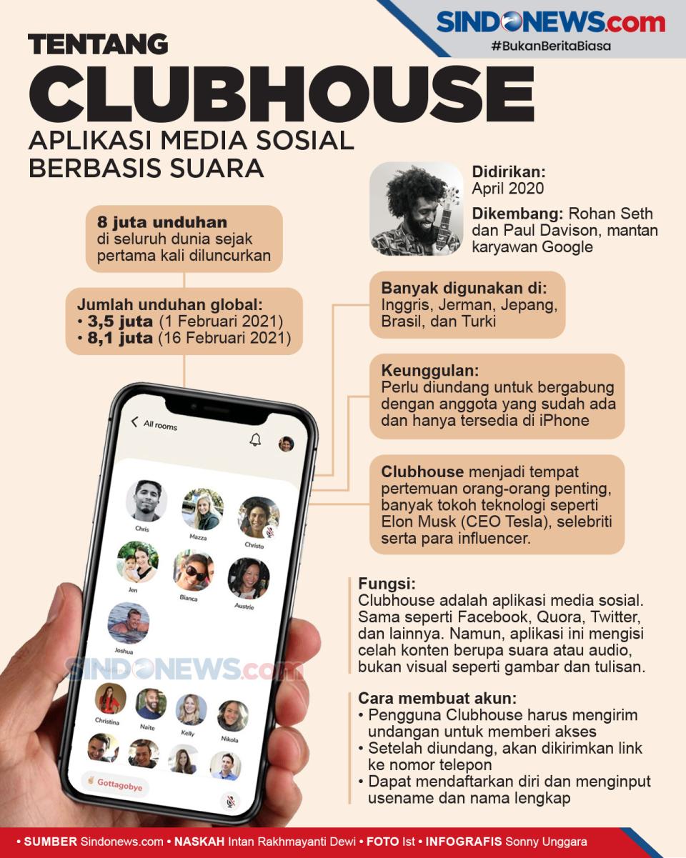 Viral, Aplikasi Clubhouse...