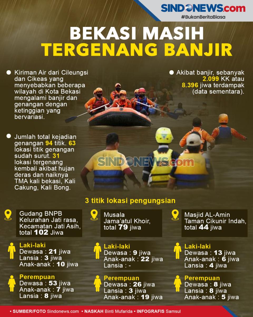 Sejumlah Wilayah di...