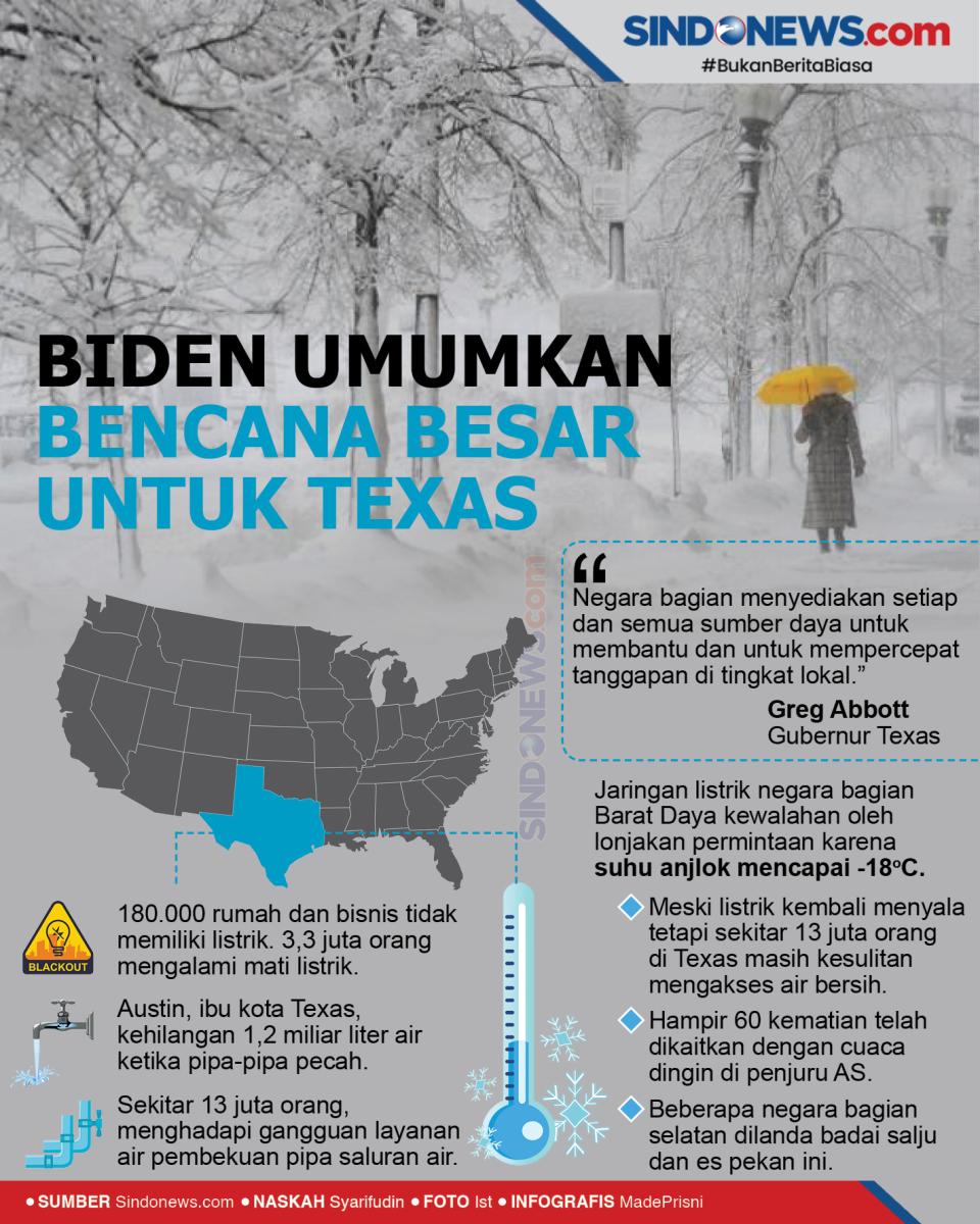 Biden Umumkan Bencana...