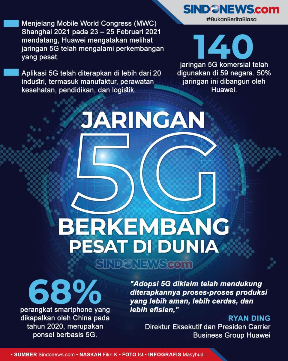 Jaringan 5G Mengalami...