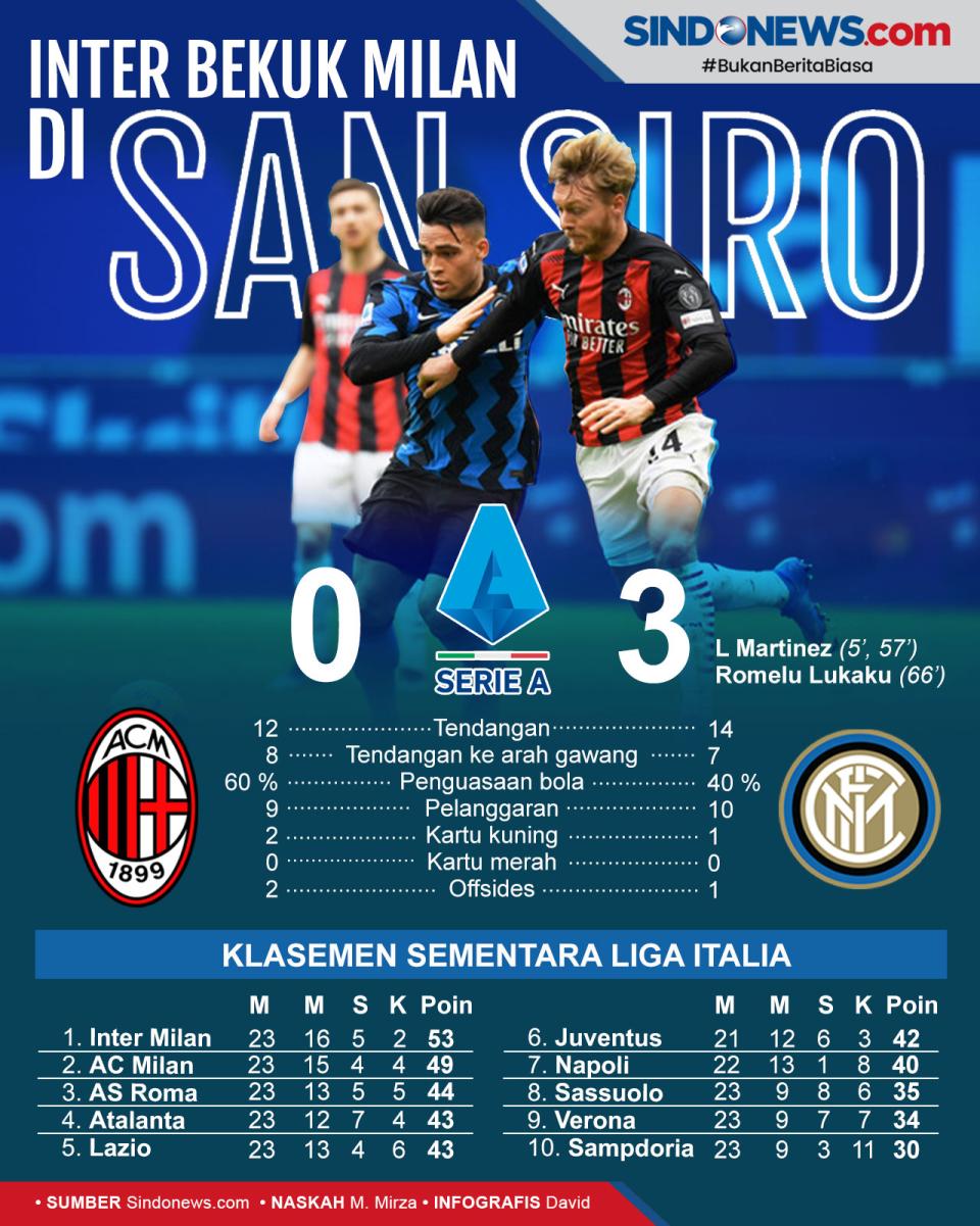 Gasak Milan di San Siro,...