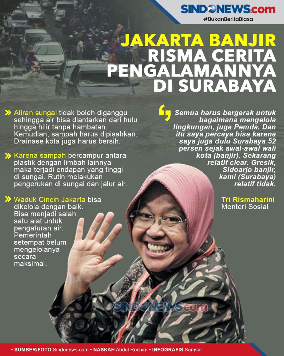 Jakarta Banjir, Risma...