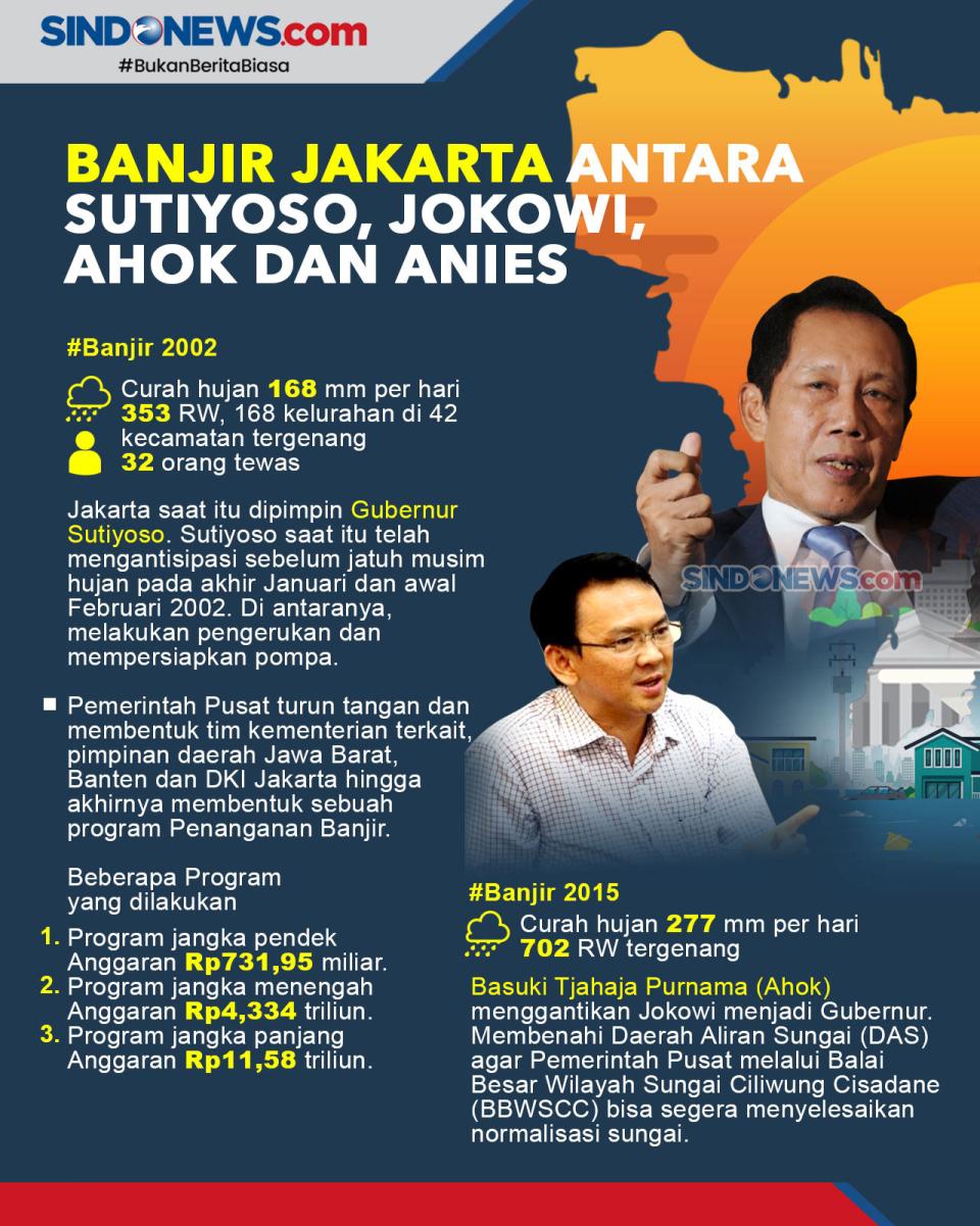 Banjir Jakarta Antara...