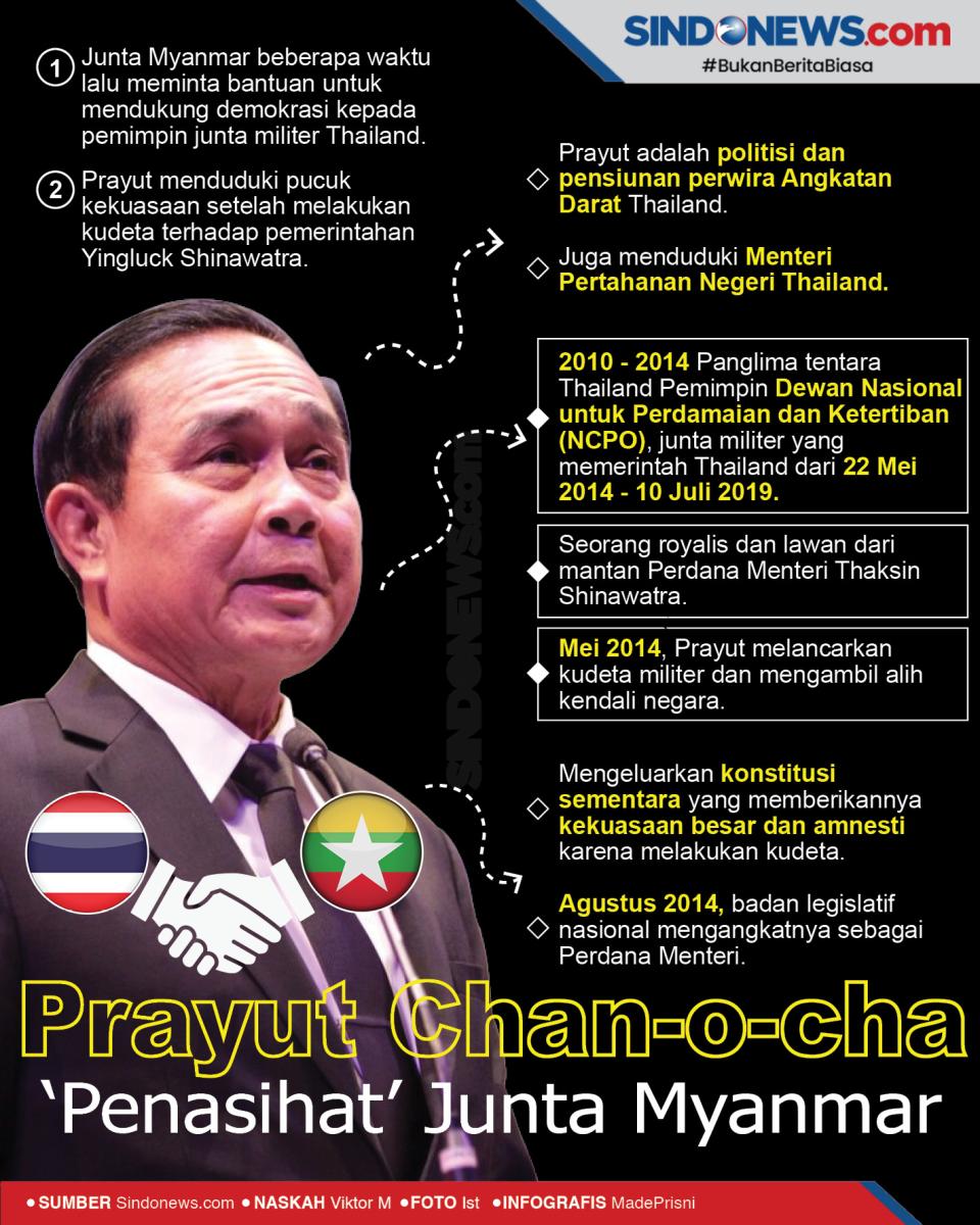 Mengenal Prayut Chan-o-cha,...