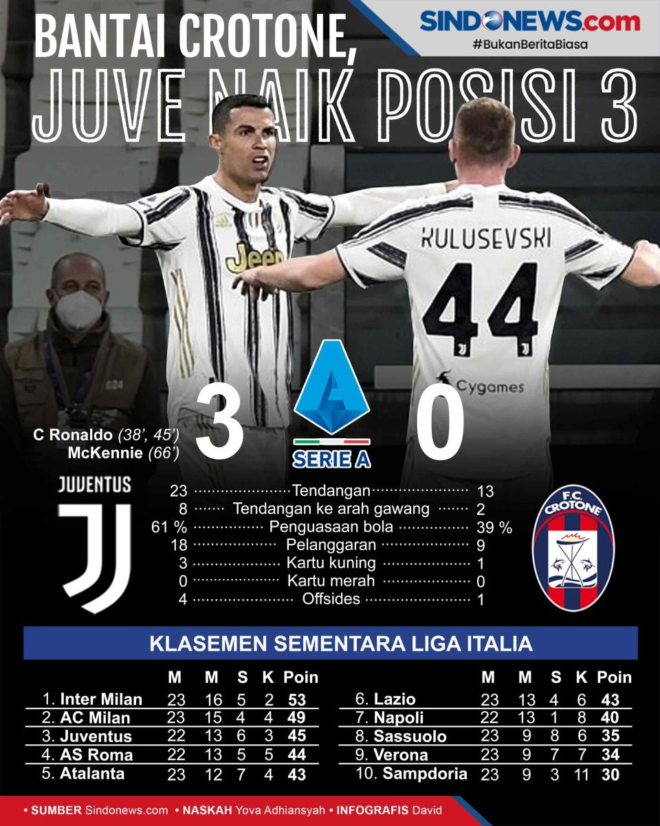 Hajar Crotone, Juventus...
