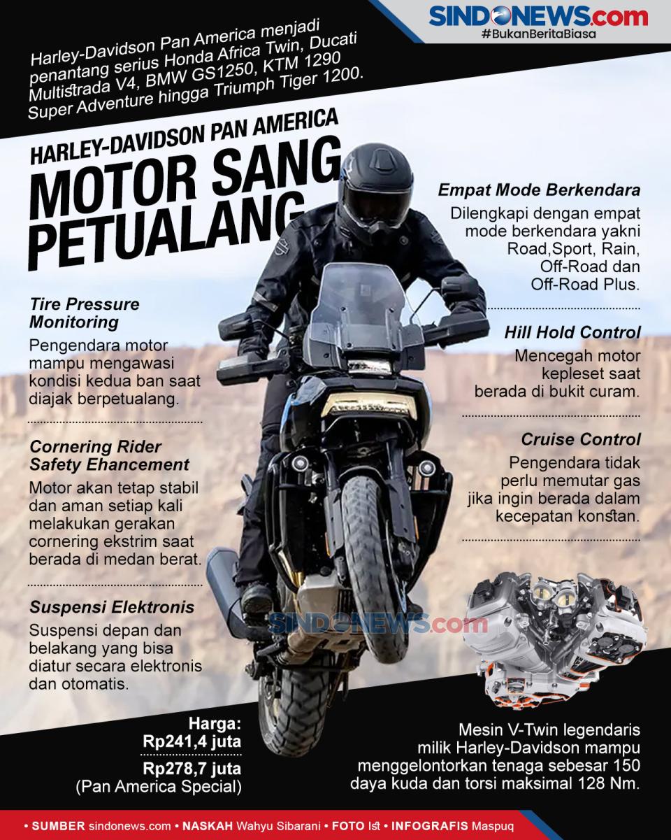 Harley-Davidson Pan...