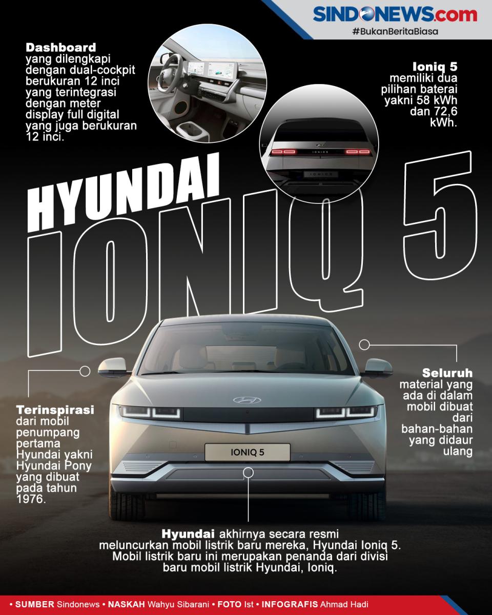 Hyundai Ioniq 5 Diluncurkan,...