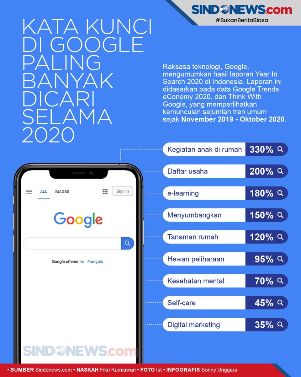 Kata Kunci Google yang...