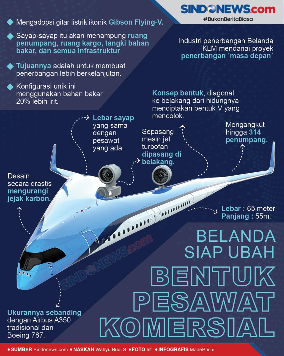 Belanda Siap Ubah Bentuk...