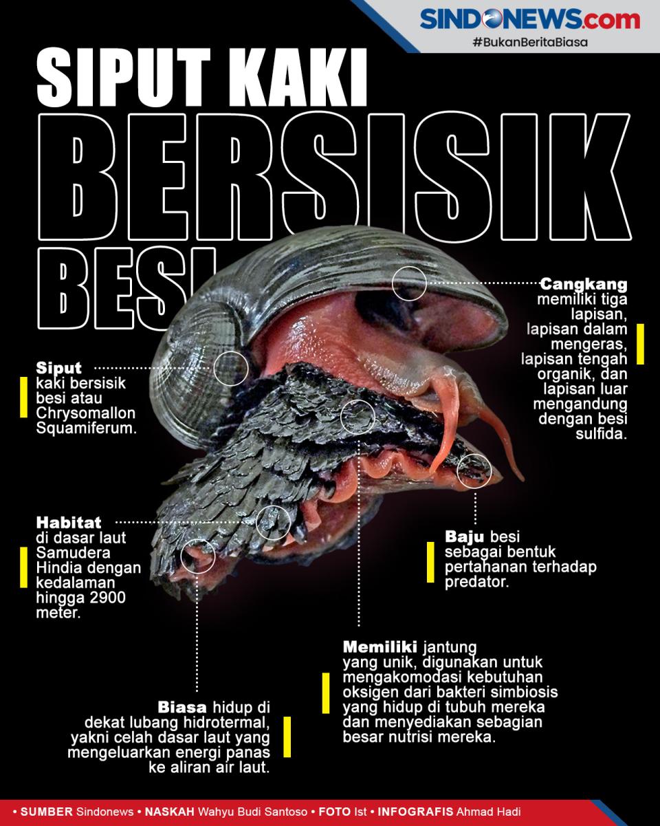 Mahkluk Bersisik Besi...
