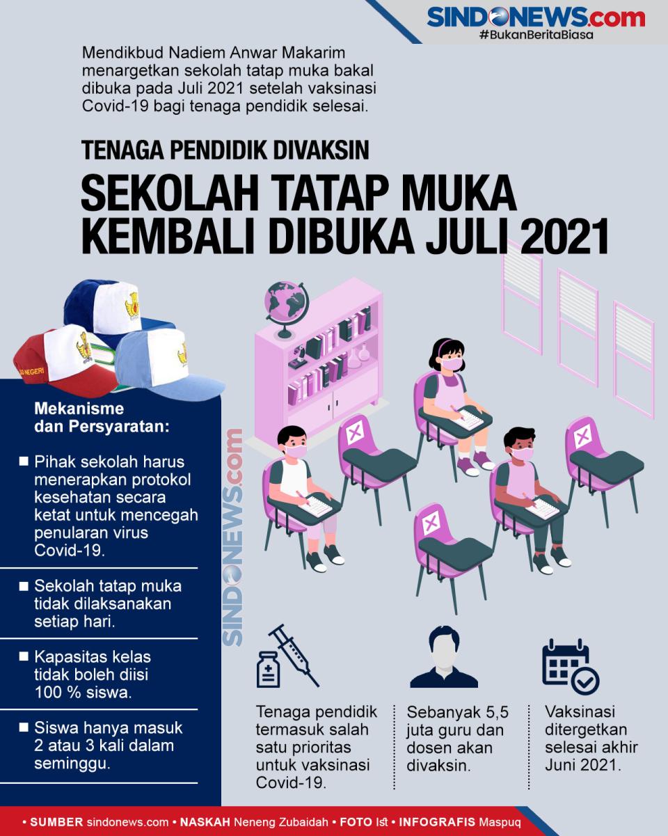 Tenaga Pendidik Divaksin,...