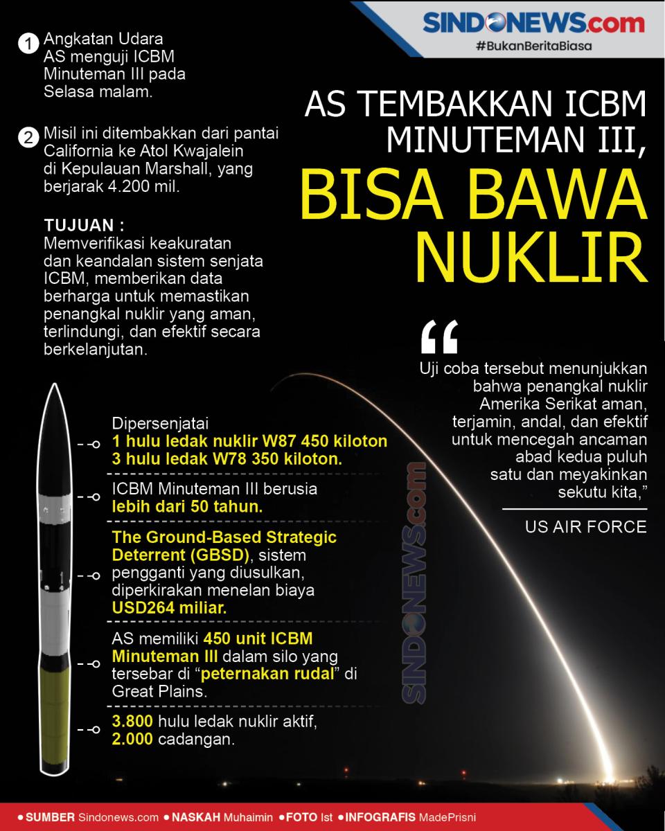 AS Tembakkan ICBM Minuteman...