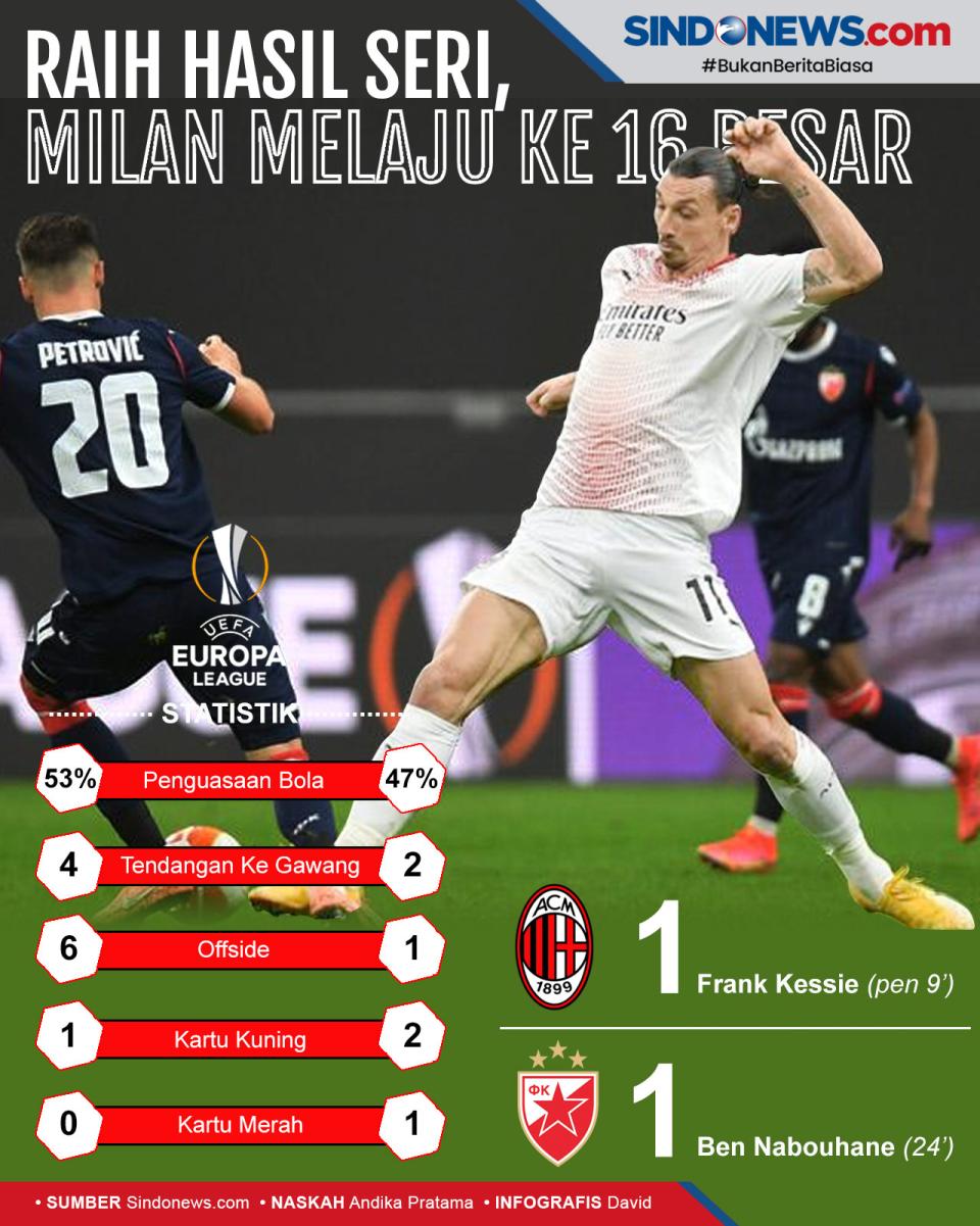 Unggul Agregat Gol Tandang,...