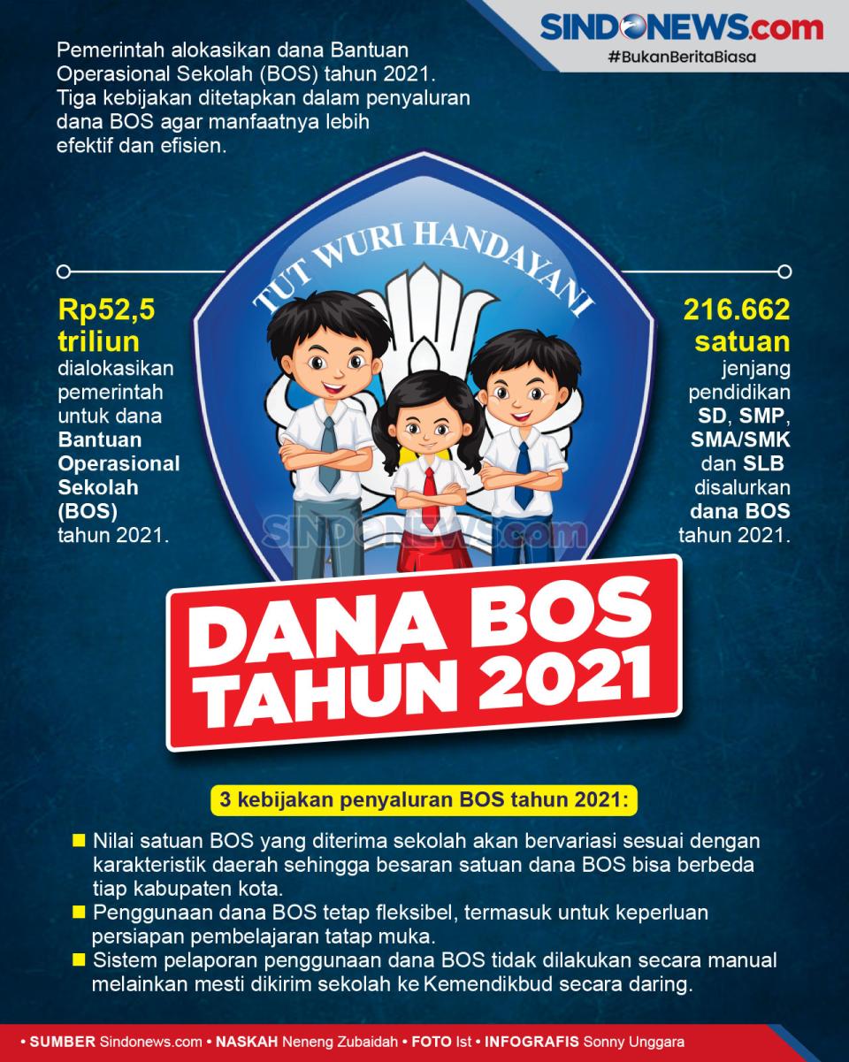 Pemerintah Kucurkan...