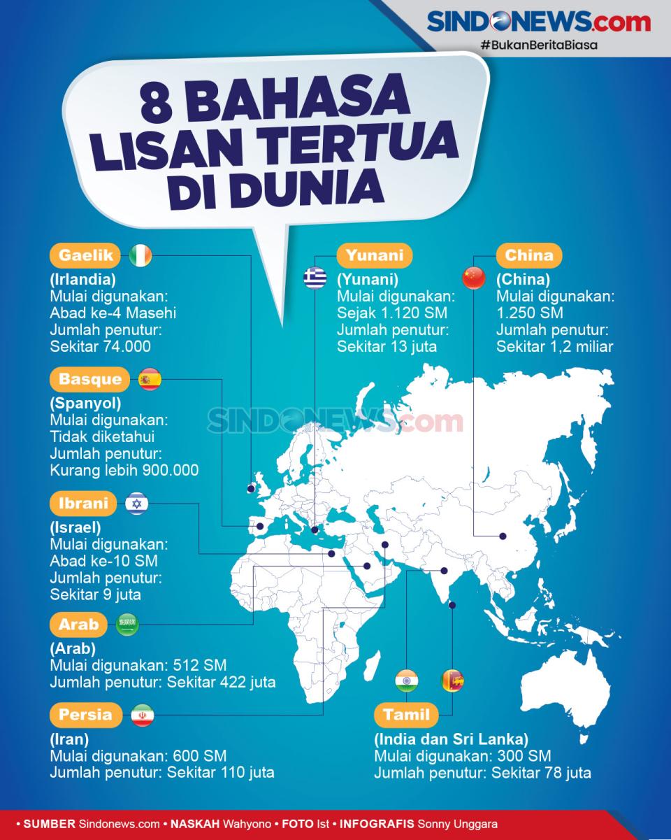 Deretan Bahasa Lisan...