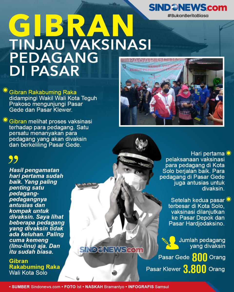 Gibran Rakabuming Tinjau...