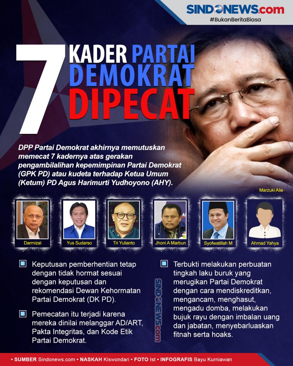 Peruncing Konflik di...