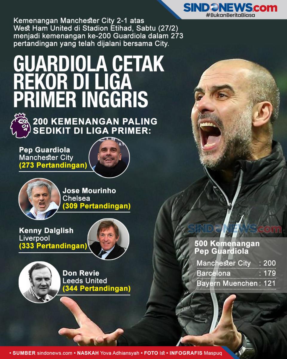 Pep Guardiola Catat...