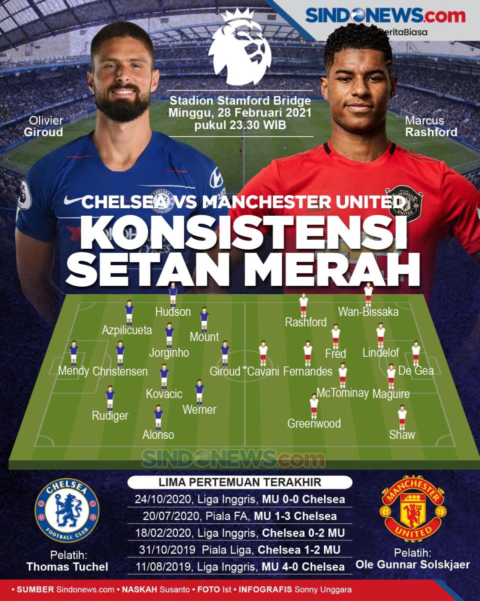 Chelsea vs Manchester...
