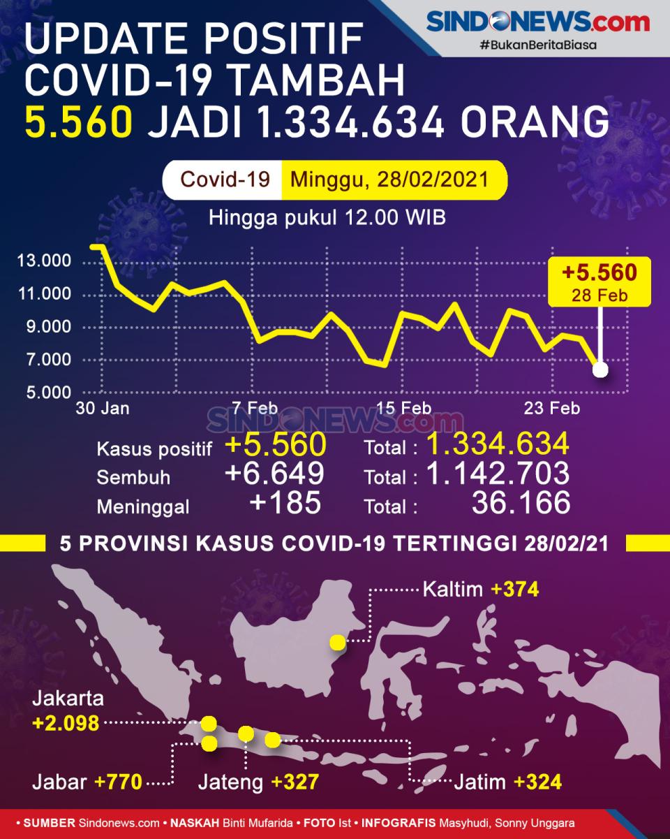 Update Corona: Positif...